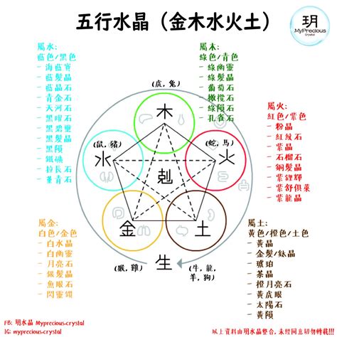 屬金的水晶|【水晶五行屬性怎麼看？】這樣配戴水晶才有效 